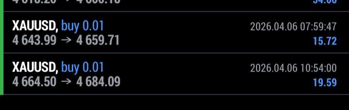 XAUUSD profit $15.72 + $19.59